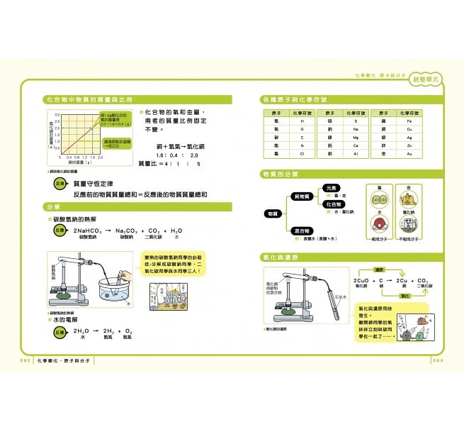 最有梗的理科教室：燒杯君與他的理科小夥伴 ／【學科分類】＋【四格漫畫】＋【重點學習】的超級組合！
